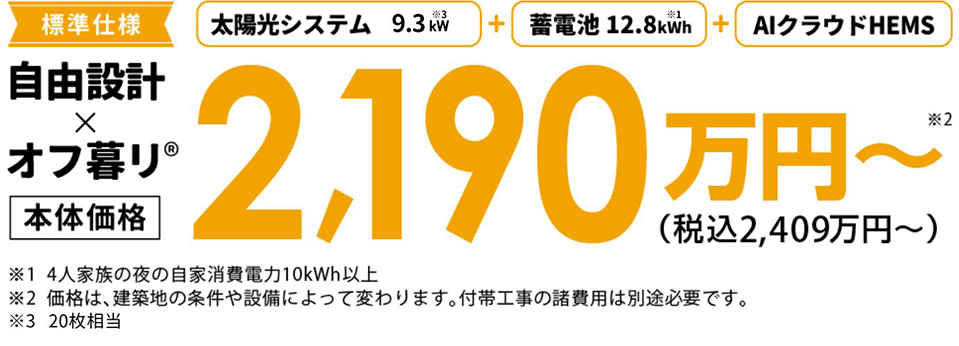 太陽光システム9.3kw・蓄電池12.8kwh※1・AIクラウドHEMSが標準仕様の自由設計×オフ暮り 本体価格2,190万円～※2（税込2,409万円～） ※1 4人家族の夜の自家消費電力10kWh以上 ※2 価格は、建築地の条件や設備によって変わります。付帯工事の諸費用は別途必要です。 ※3 20枚相当