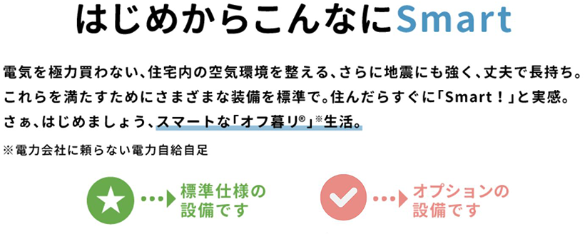 「はじめからこんなにSmart」電気を極力買わない、住宅内の空気環境を整える、さらに地震にも強く、丈夫で長持ち。これらを満たすためにさまざまな装備を標準で。住んだらすぐに「Smart!」と実感。さぁ、はじめましょう、スマートな「オフ暮リ」※生活。※電力会社に頼らない電力自給自足
