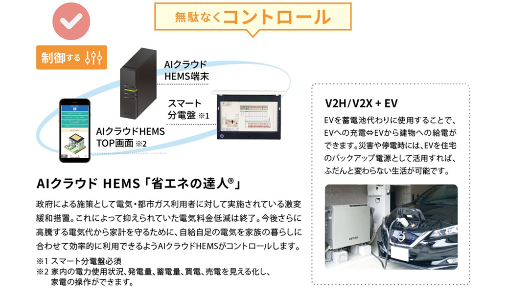 『無駄なくコントロール』制御する AIクラウドHEMS端末・スマート分電盤・AIクラウドHEMSアプリTOP画面「AIクラウド HEMS 「省エネの達人®」政府による施策として電気・都市ガス利用者に対して実施されている激変緩和措置。これによって抑えられていた電気料金低減は終了。今後さらに高騰する電気代から家計を守るために、自給自足の電気を家族の暮らしに合わせて効率的に利用できるようAIクラウドHEMSがコントロールします。『オプション』「V2H/V2X + EV」EVを蓄電池代わりに使用することで、EVへの充電⇔EVから建物への給電ができます。災害や停電時には、EVを住宅のバックアップ電源として活用すれば、ふだんと変わらない生活が可能です。